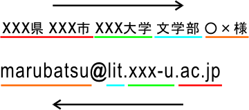 電子メールのアドレスの表記