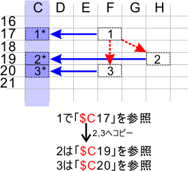 列を絶対参照する