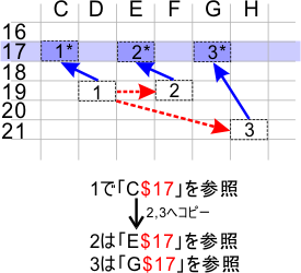 行を絶対参照する